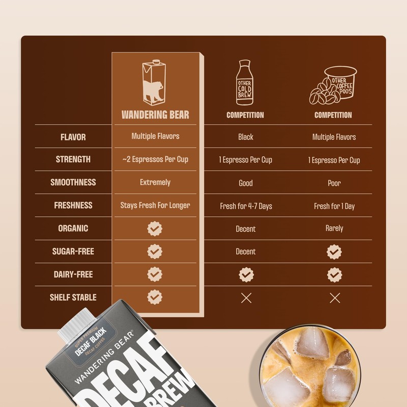 Wandering Bear Decaf Cold Brew Coffee - Bold, Smooth, No