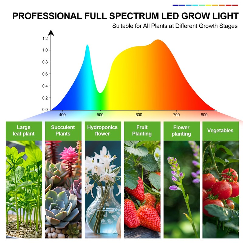 Orchbloom 3-Head Grow Light with Stand and Timer, 27 Watt