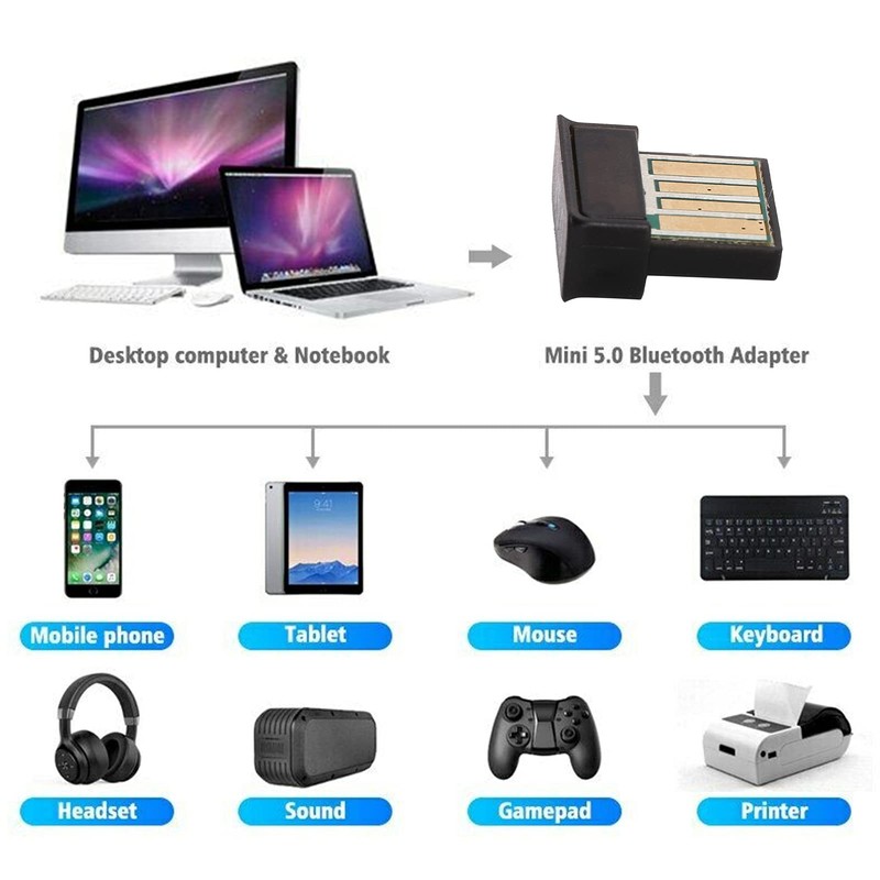 Bluetooth 5.0 USB Dongle, Bluetooth 5.0 Adapter 3Mbps DC5V USB