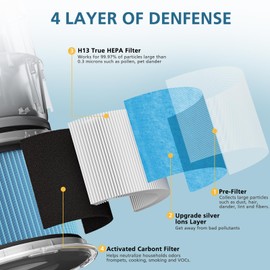 MK-01 MK-06 True HEPA Replacement Filter Compatible with Tolife TZ-K1, FreAire KN6391, Kloudi DH-JH01,POMORON MJ001H, MJ012H, Intelabe EPI080/EP1080 Air Purifier, 2 Pack - Standard Version