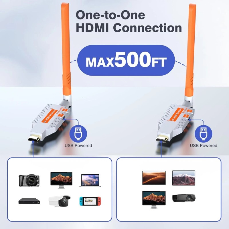 Coolpie Wireless HDMI Transmitter Receiver 4K 2160P 500FT 5.8G fr