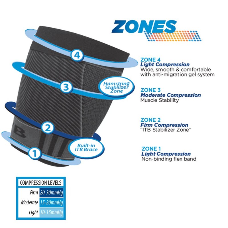 Thigh Quad Iliotibial Band Brace by OrthoSleeve for thigh pain,