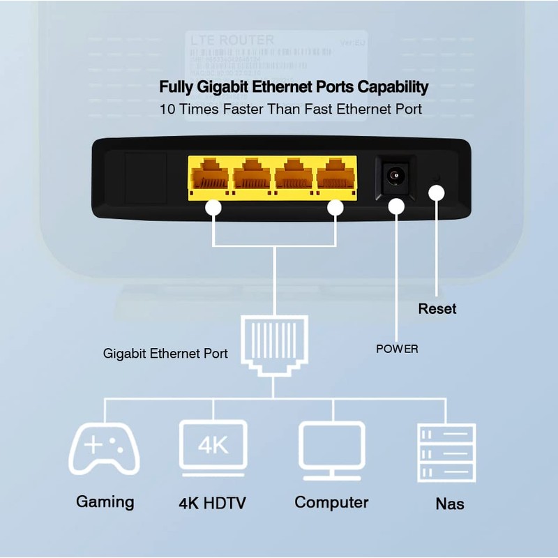 KuWFi Hotspot 4G LTE No SIM Card Router 1200Mbps Dual