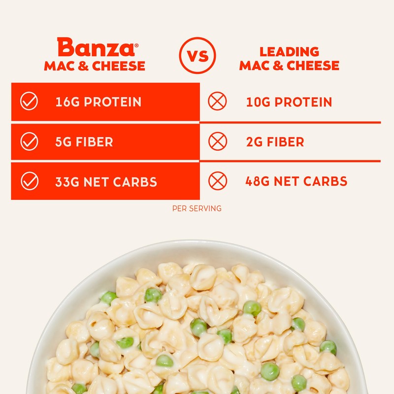 Banza Chickpea Pasta Mac & Cheese – High Protein Gluten