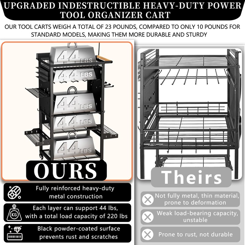 All-Metal Heavy-Duty Power Tool Organizer with Charging Station 8 AC