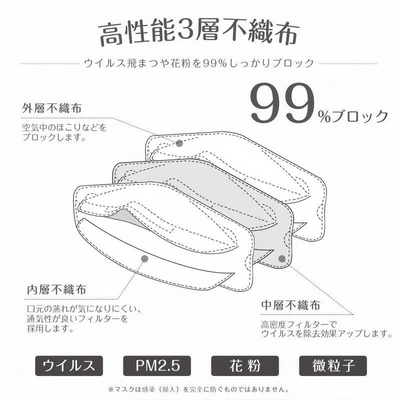TAIBO 3D 3D Mask Individually Packaged Set of 50, KF94