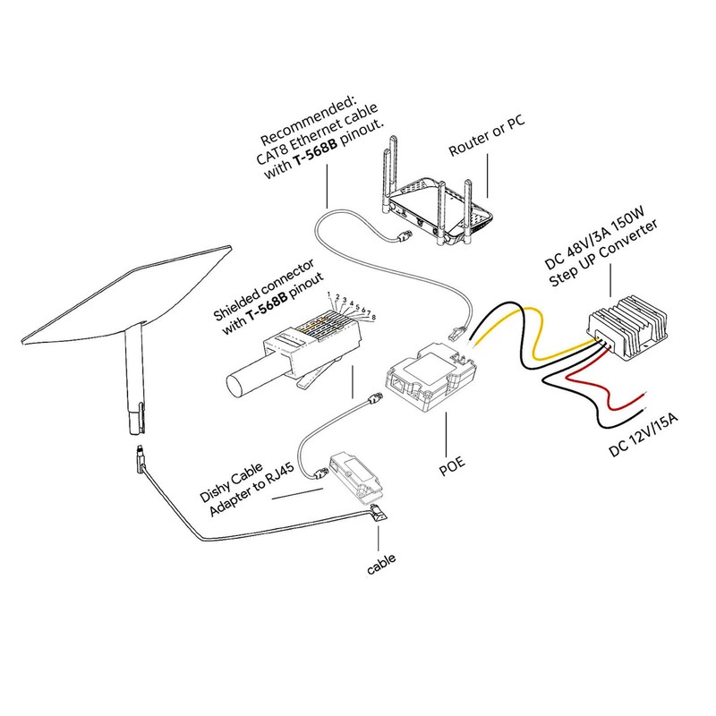 Ethernet Adapter with CAT 8 Cable T568B Pin Fast Connection