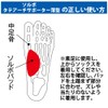 Sorbota Arch Support, Thin (1 Pair), L Size: 9.8 -