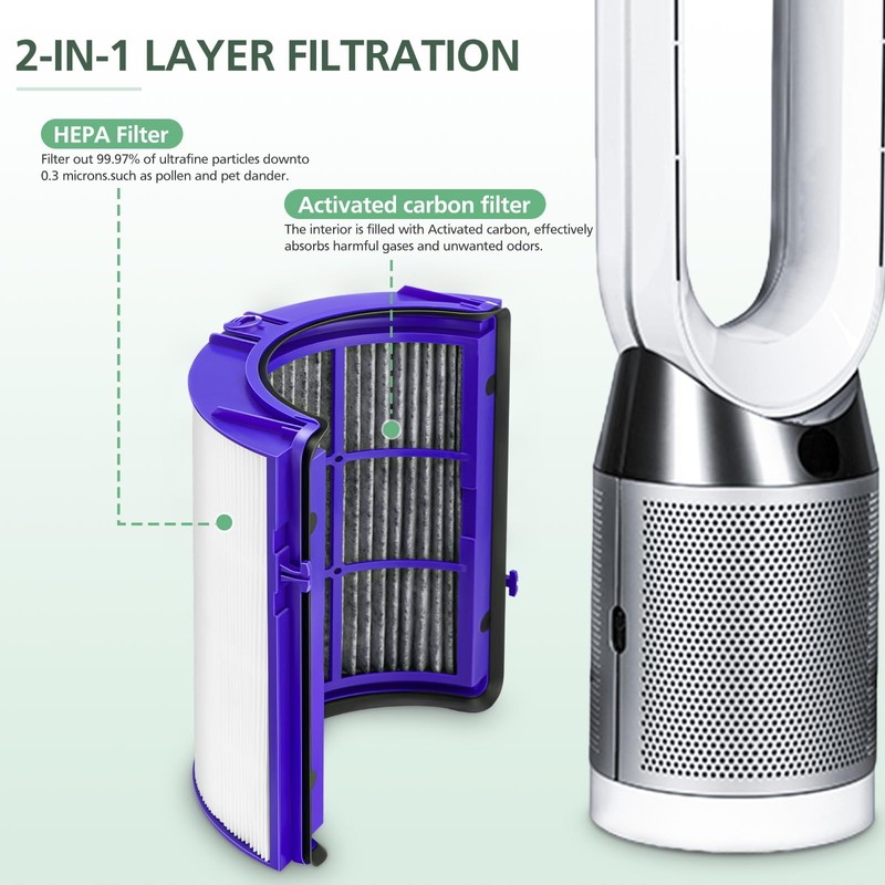 Combi 360°Glass HEPA+Activated Carbon Filter For Dyson HP1 TP09 TP07