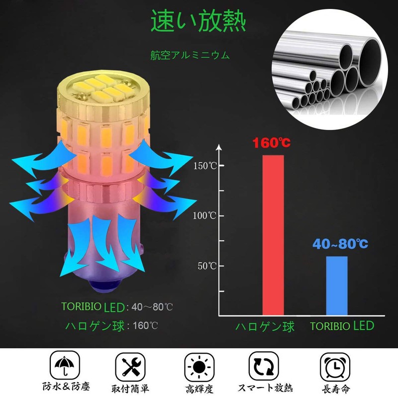 TORIBIO Vehicle LED Light, Ultra Bright Back Lamp LED Lamp,
