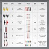 Autory 104PCS Automotive Circuit Test Leads Kit, Multimeter Terminal Test