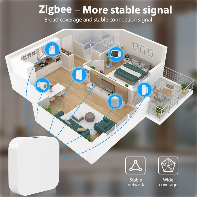 Tuya Zigbee 3.0 Hub/Wired POE Gateway for Tuya Devices, APP