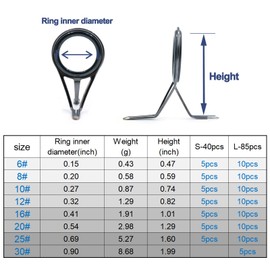 FishTrip Rod Repair Kit 40pcs Fishing Rod Tip Guide Repair kit Double Leg Ceramic Ring Fishing Pole Eyelets Replacement Kit