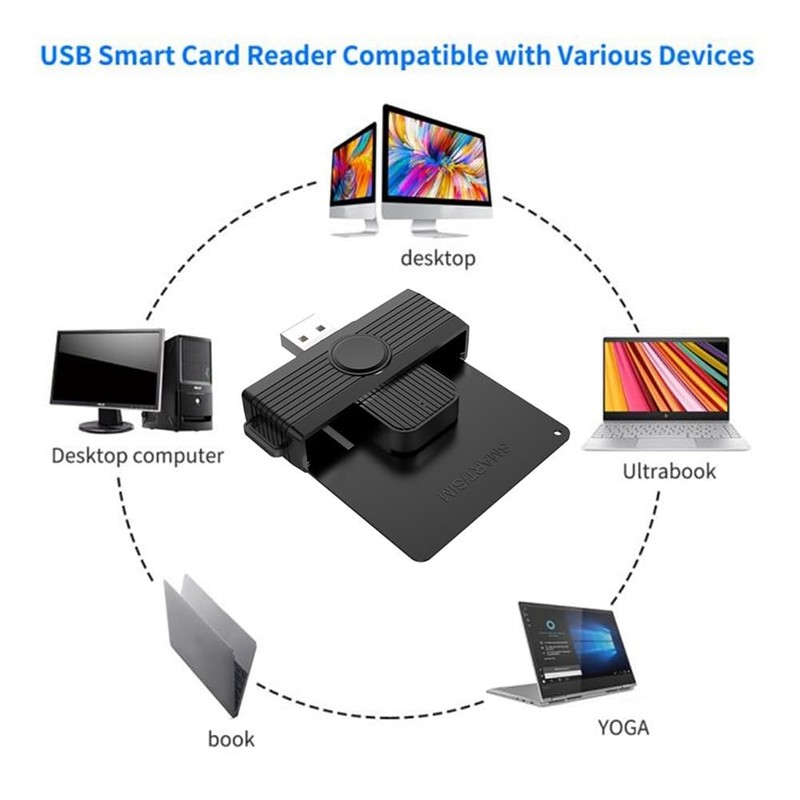 Snblzhef USB Smart Card Reader Memory ID Bank EMV Electronic