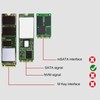 SATA NGFF to PCIe Adapter 4 Disk Position 10Gbps AHCI