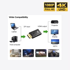 4pcs DisplayPort to HDMI Adapter. Gold Plated 4K Display Port [Male] to HDMI [Female] (4 Pack)