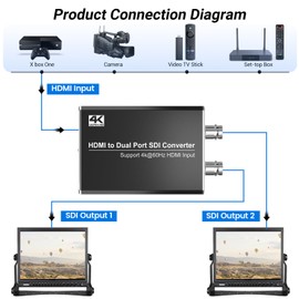 MISOTT 4K/60Hz HDMI to SDI Converter, Support Dual Port SDI Outputs Simultaneously, Compatible with 4Kx2K/60Hz HDMI 2.0 Input and 3G-SDI/HD-SDI Output