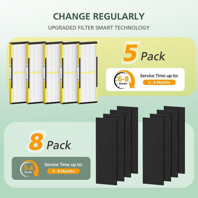 5 Pack FLT4825 HEPA Filter B Replacement with Activated Carbon