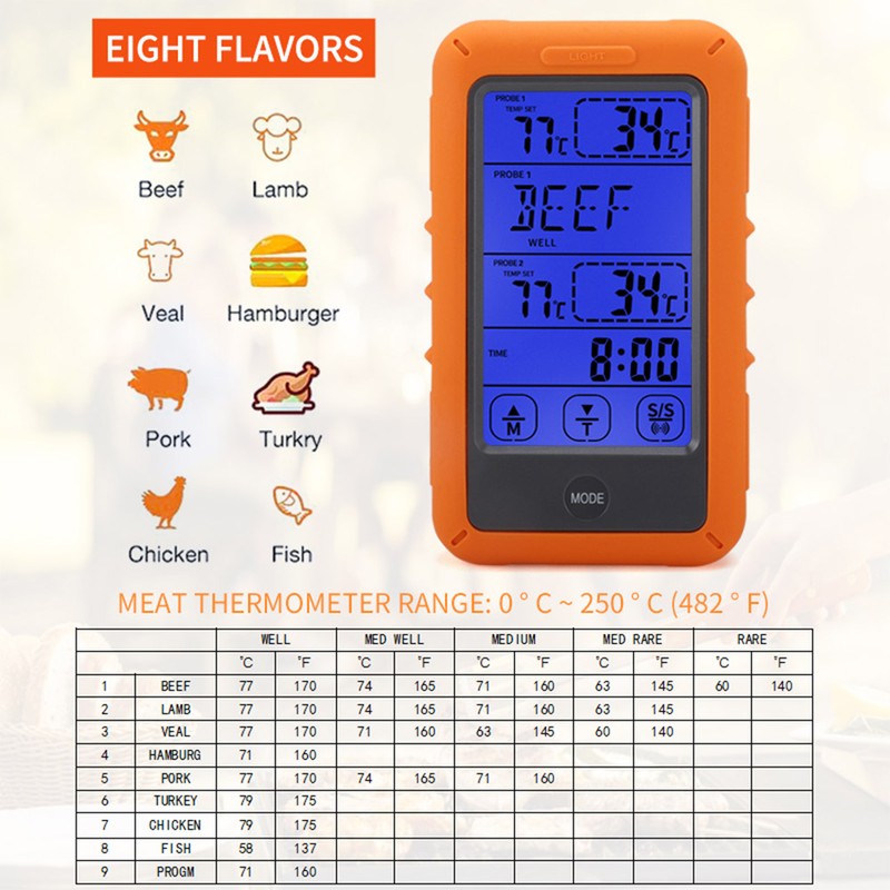 Wireless Meat Thermometer with 2 Probes 328Ft Long Range LCD