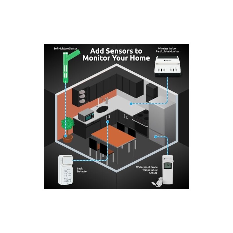 WS-1938 Wi-Fi Home Weather Station with CO2 Monitoring
