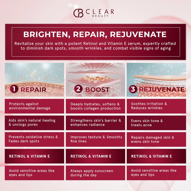 Clear Beauty Retinol & Vitamin E Facial Serum – Dermatologist-Tested,