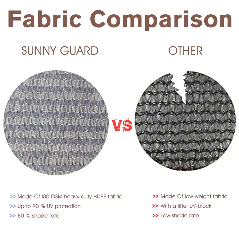 SUNNY GUARD 2.5/2.6/3/3.3/4/5/6/8 Balcony Privacy Screen Fence, Apartments Railing, Heavy