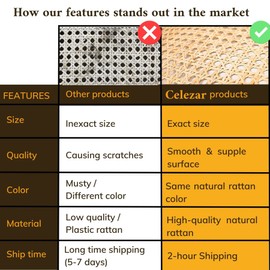 24" Width Rattan Cane Webbing Rattan Cane Webbing Roll 15 Feet Hexagon Weave Mesh 1/2 Inch Pre-Woven Cane Net Open Weave Wicker Cane Webbing Rattan Sheets Natural Material for Cabinet Chair (15 Feet)
