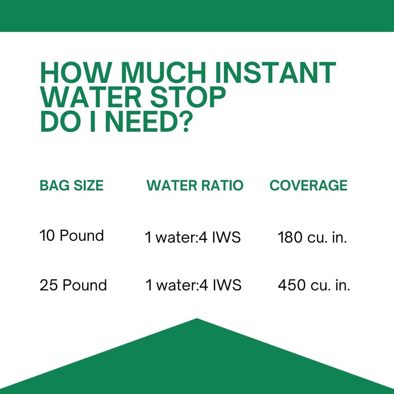 Akona Instant Water Stop for Concrete & Masonry - Stop