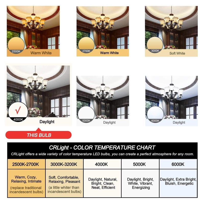 CRLight 2W LED Candelabra Bulb 4000K Daylight White 25W Equivalent