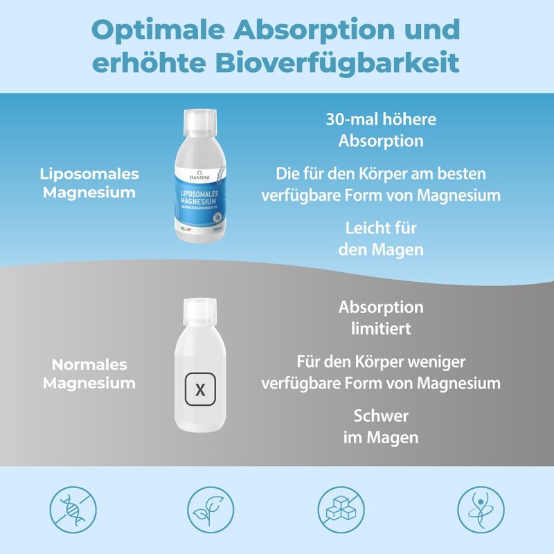 Bandini® Liposomal Magnesium | 250 ml Liquid Format | High