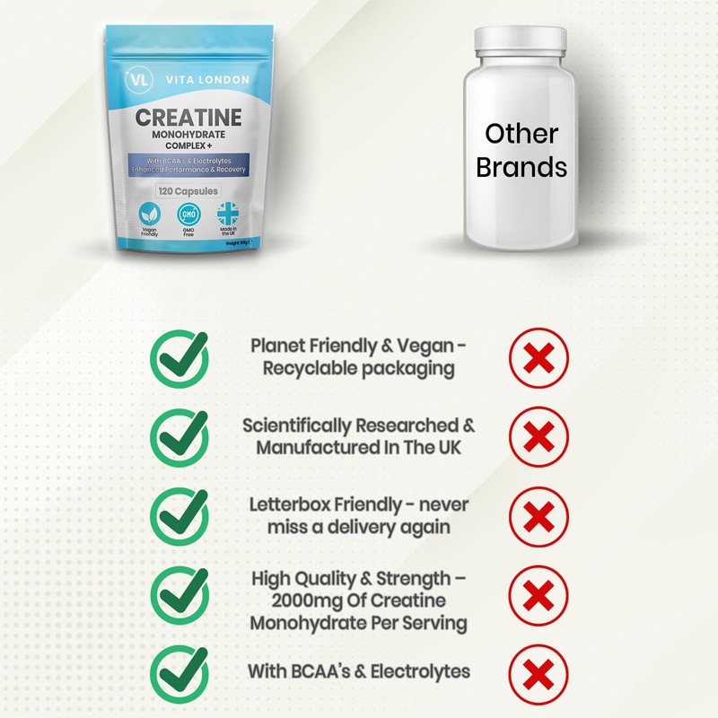 Creatine Monohydrate Complex + BCAA's & Electrolytes | 240 Vegan