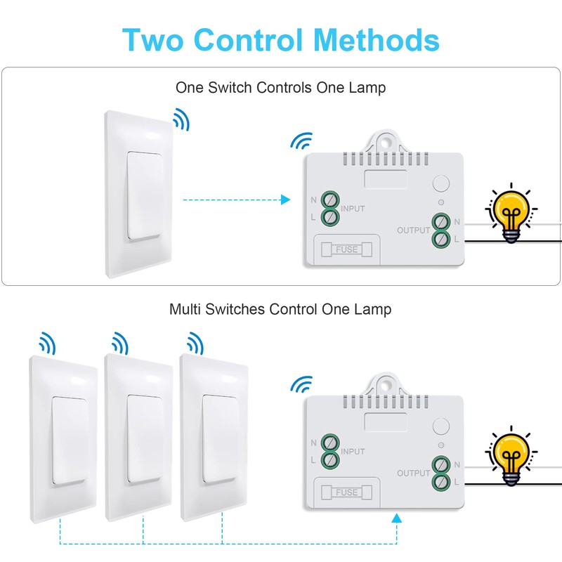 Milfra Self-Powered(No Battery Required) Wireless Light Switch and Receiver Kit,