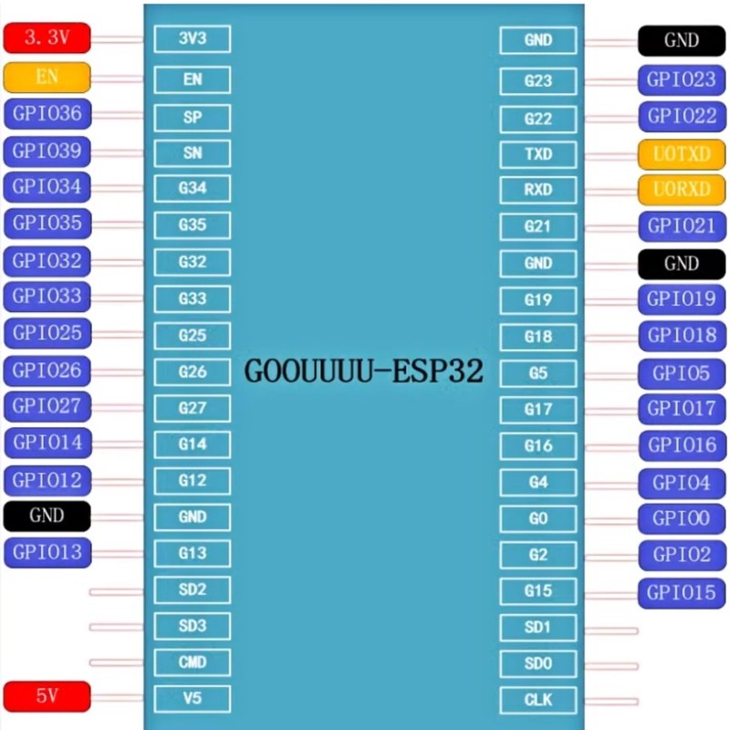 Walfront Placa de Desarrollo ESP32 Módulo de Doble núcleo inalámbrico