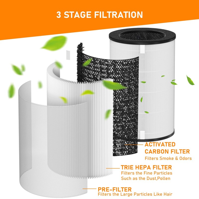AP-T30 True HEPA Replacement Filter Compatible with HoMedics AP-T30 AP-T30WT