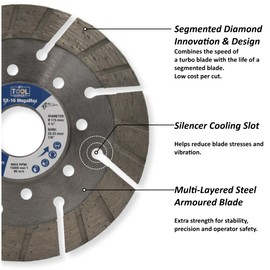 115mm Diamond Cutting Discs For Angle Grinder, SX-16 MegaMax Segmented Diamond Blade for Masonry Cutting, Bricks, Reinforced Concrete, Granite, Roofing Tile