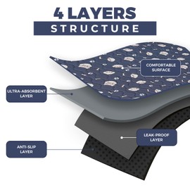 SweetBin Washable Dog Pee Pads, 2-Pack Absorbent Reusable Puppy Pads, Machine Washable, Soft and Non-Slip, Waterproof and Leak-Proof Training Mats, Perfect for Crate, Sofa, Playpen, Bed