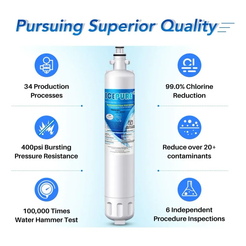 Icepure Rpwf Filtro De Agua De Repuesto Para Refrigerador