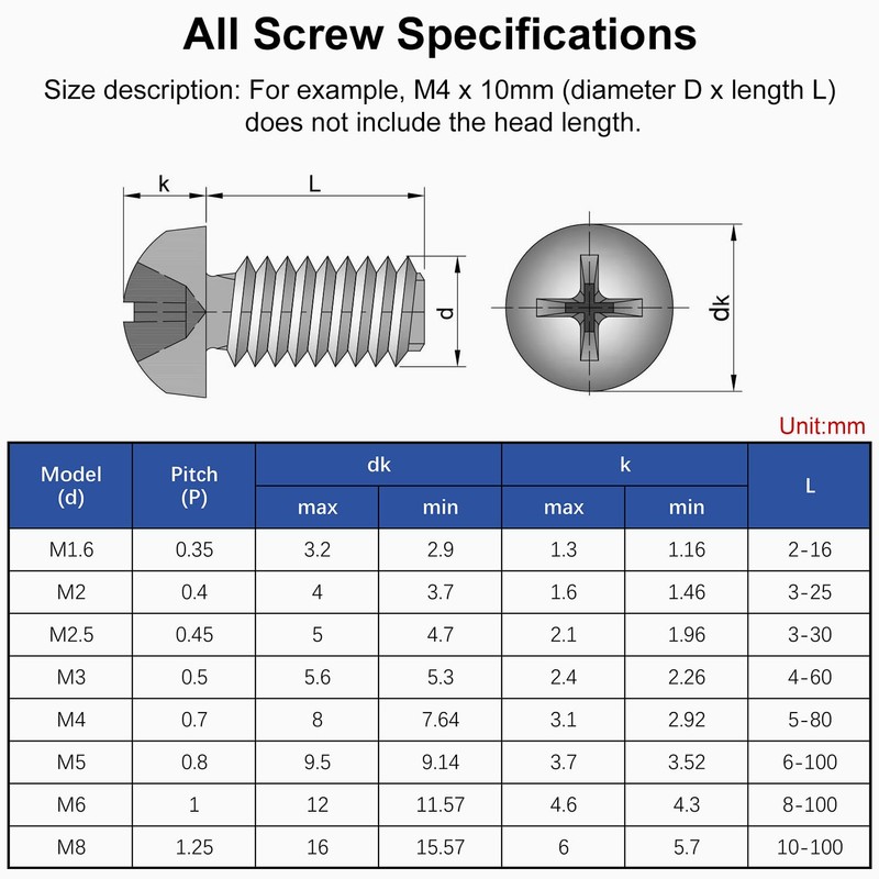 MroMax 10Pcs M4 x 70mm Pan Head Phillips Machine Screws,