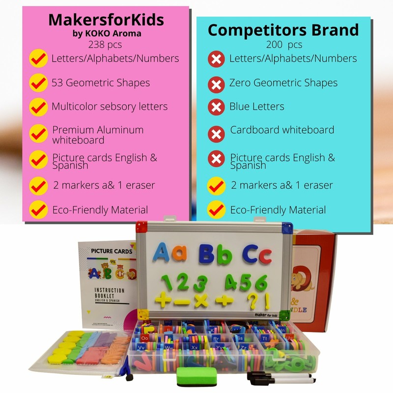 Maker for Kids MAKEKFORKIDS 291PCS MAGNETIC LETTERS NUMBERS AND SHAPES