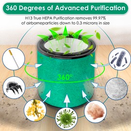 3 Pack HP072 Replacement Filter for Shark NeverChange Air Purifier Compact Pro HP072, HP070, HP071BRN, UA075, HP072QGD, HP072QGN, HP072C, H13 True HEPA Filter, Activated Carbon Filters #HE07FKBASE