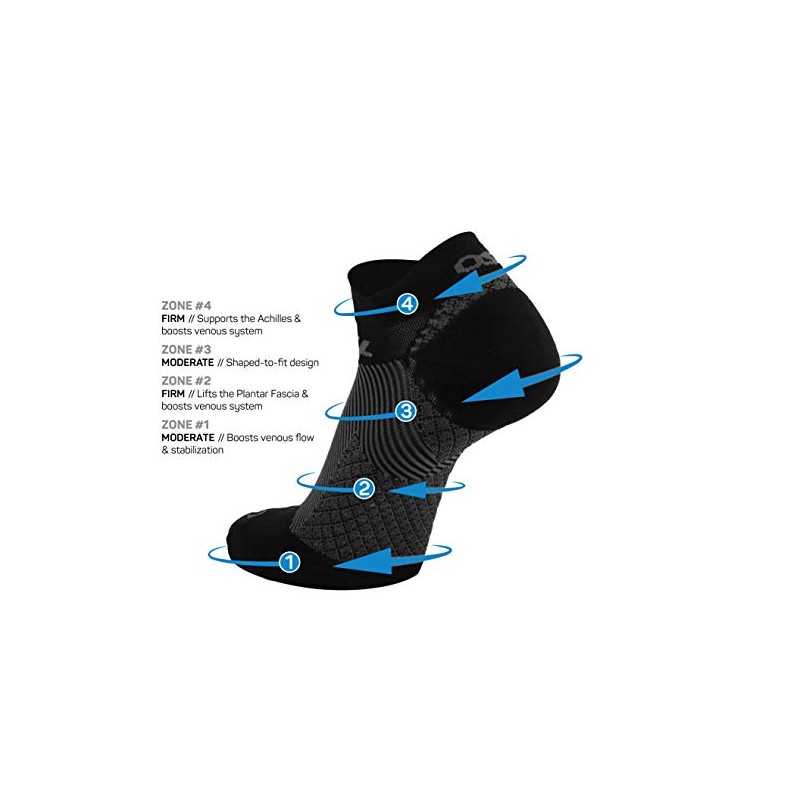 OrthoSleeve OrthoSleeve Plantar Fasciitis: Orthopaedic Socks Help Prevent Plantar Fasciitis,