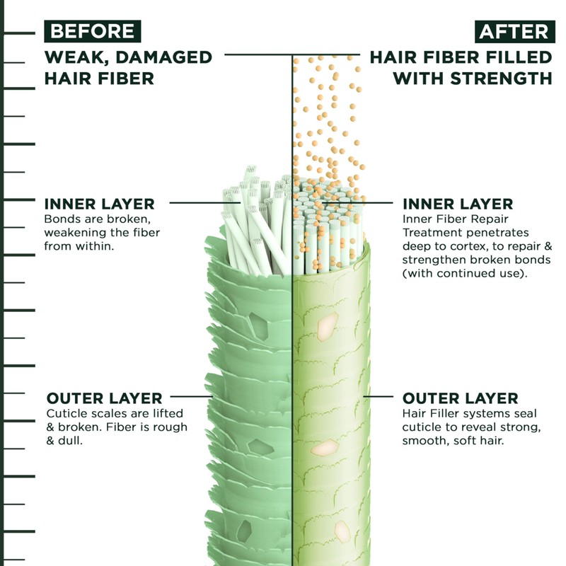 Garnier Fructis Hair Filler Strength Repair Serum Treatment with Vitamin