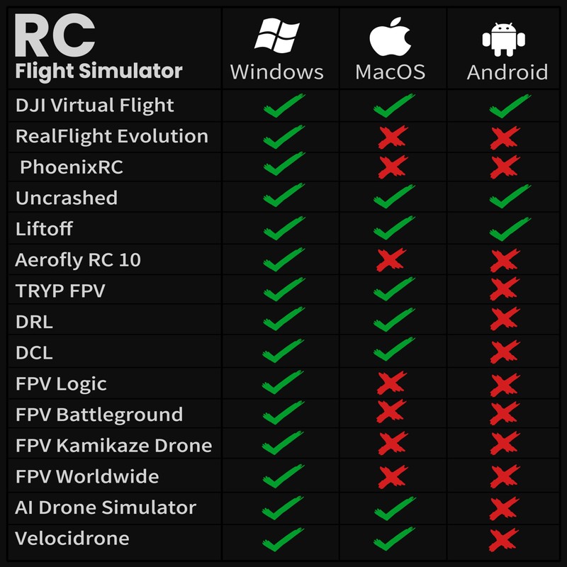STARDRONE S8 RC Flight Simulator Controller - 8-Channel FPV Drone