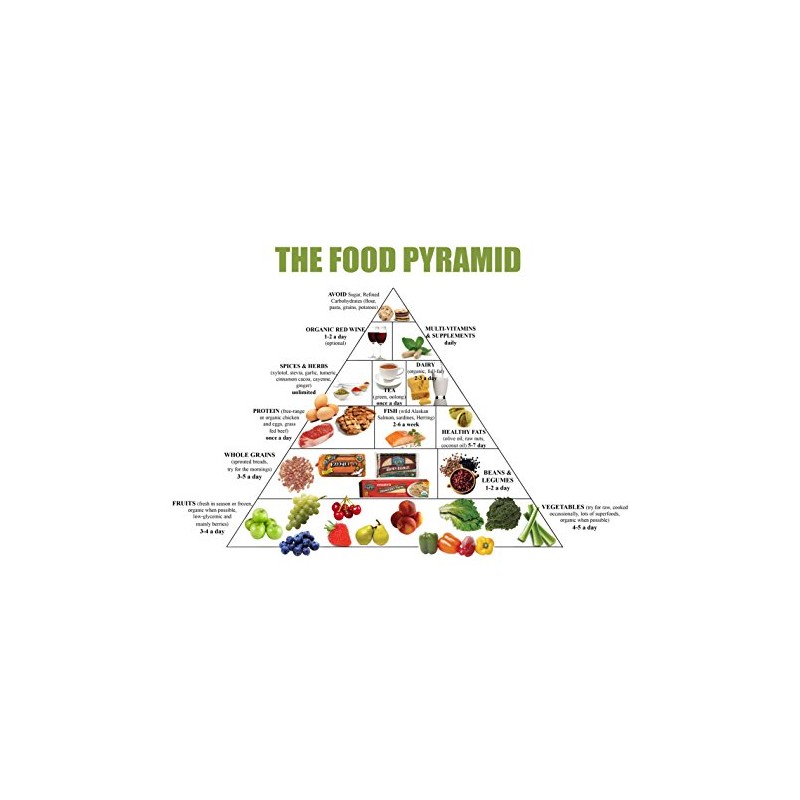 wesellphotos Food Pyramid Healthy Eating Meal and Diet Plan 13x19