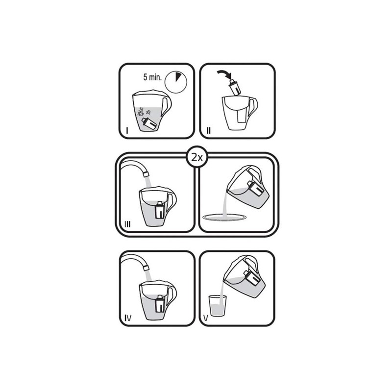 PearlCo Magnesium classic - 3 Pack Water Filter Cartridges (compatible
