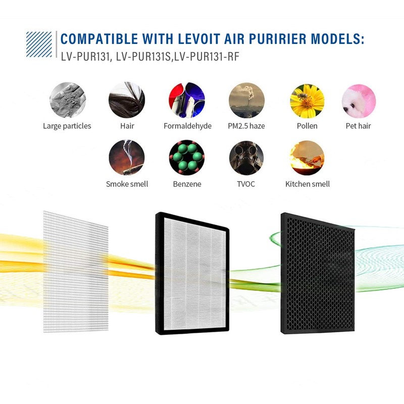 LBLVBNEWD 2 Pack True HEPA & 2 Pack Activated Carbon