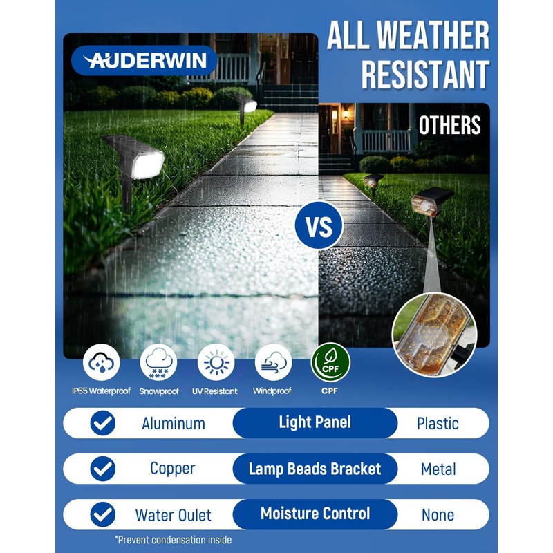 AUDERWIN Solar Spot Lights Outdoor Waterproof 10 Pack IP65, 63