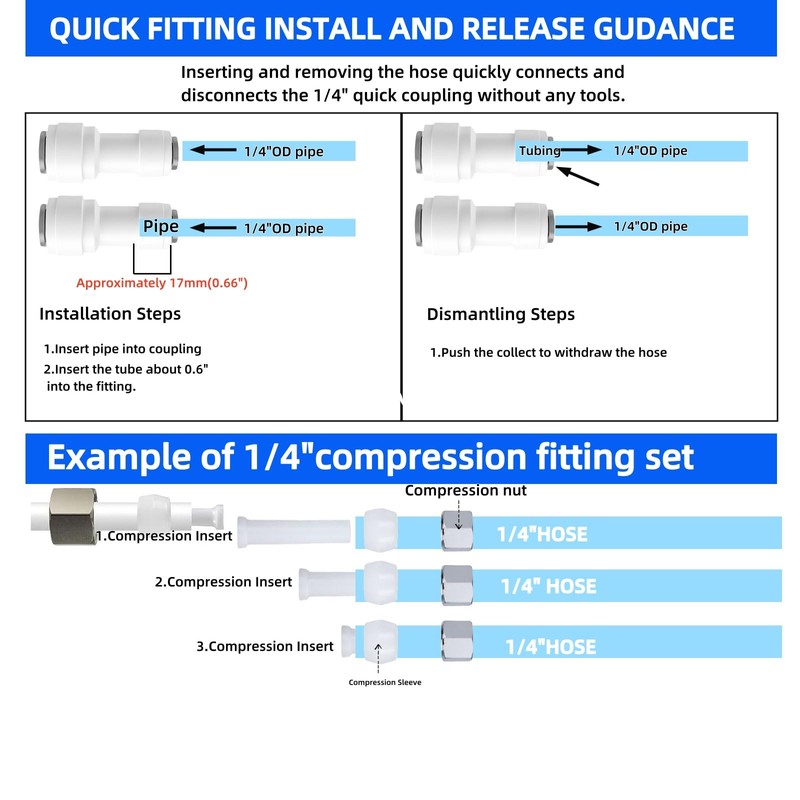 Refrigerator Water Line Kit Connection and 1/4 Compression Ice Maker