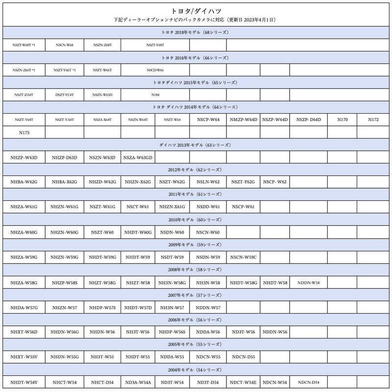 OTORAM Compatible/Replaceable Toyota Daihatsu Eclipse Rear Camera Connector to External