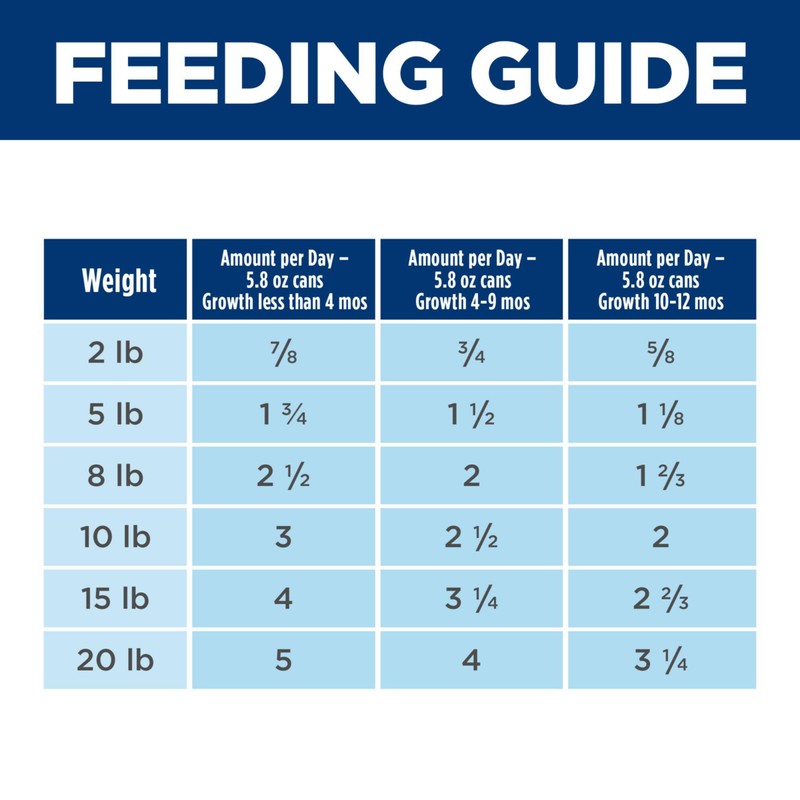 Hill's Science Diet Puppy Small & Mini Breeds Wet Dog